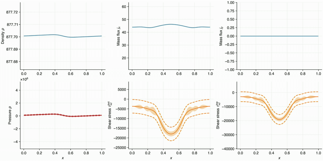 Journal bearing simulation